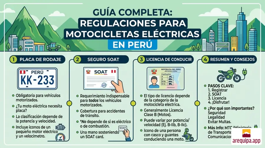 Motos Eléctricas en Perú: ¿Necesitan Placa, SOAT y Licencia?