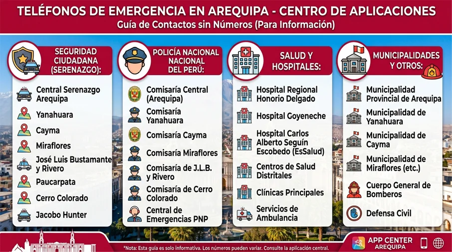 Teléfonos de emergencia de la región Arequipa